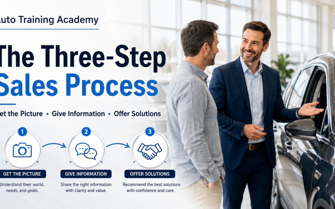 The Three-Step Sales Process That Makes Selling Cars Simple