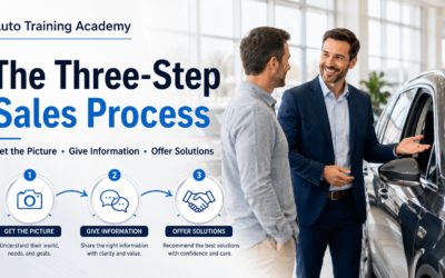 The Three-Step Sales Process That Makes Selling Cars Simple