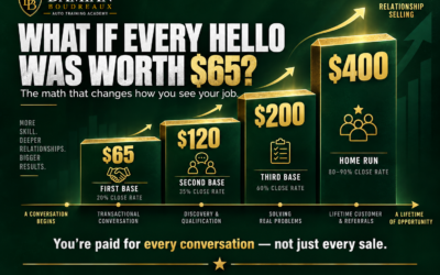 What If Every Hello Was Worth $65? The Math That Changes How You See Your Job.